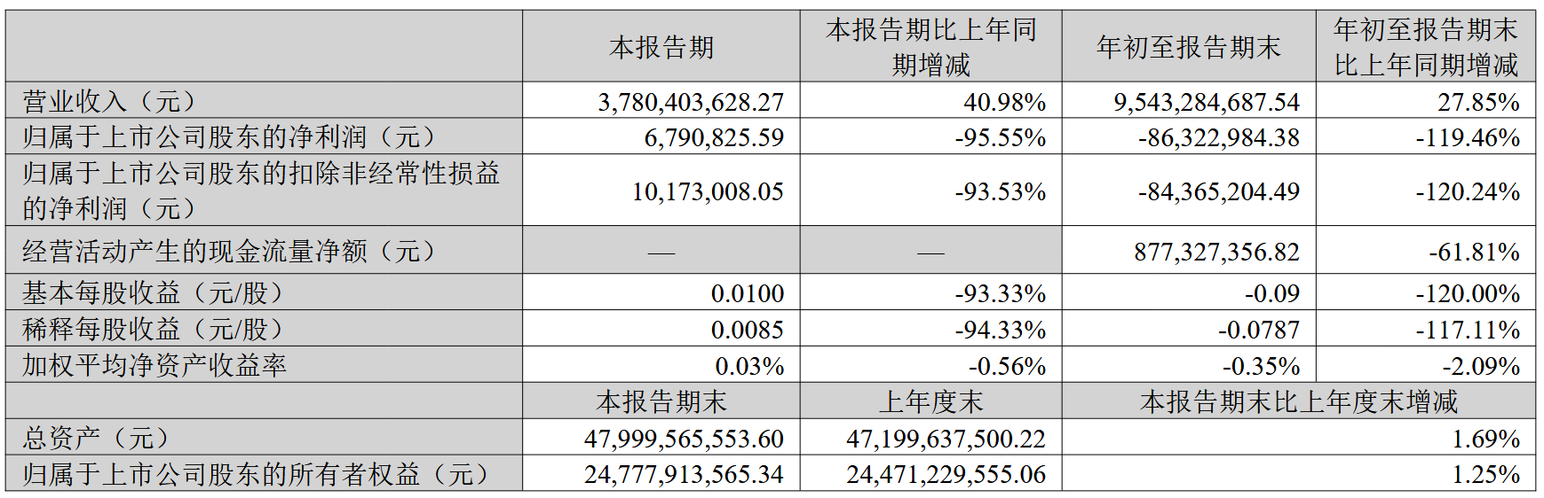 折价并购上游设备商：隔膜龙头恩捷股份在行业低谷期的纵向下注