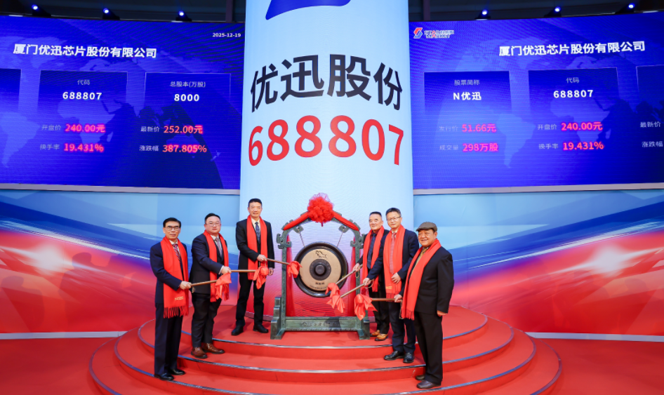 暴涨 351%！光通信电芯片龙头起航