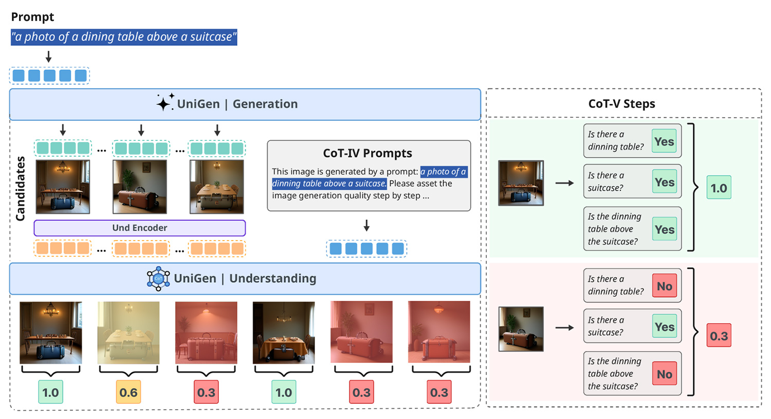 这一中间步骤有助于模型在生成最终图像之前更好地理解预期的编辑内容。