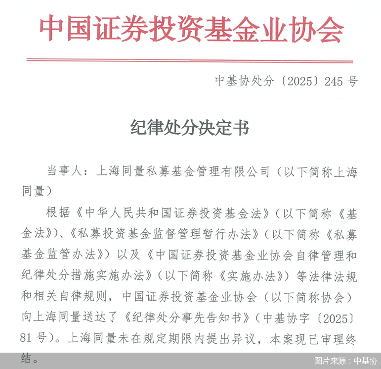 因未尽谨慎勤勉义务等违规行为，上海同量私募被中基协暂停受理私募产品备案12个月