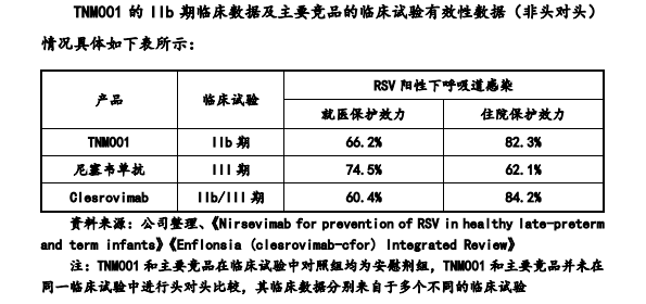 破伤风新药定位尴尬,累亏超10亿的泰诺麦博拟科创板IPO