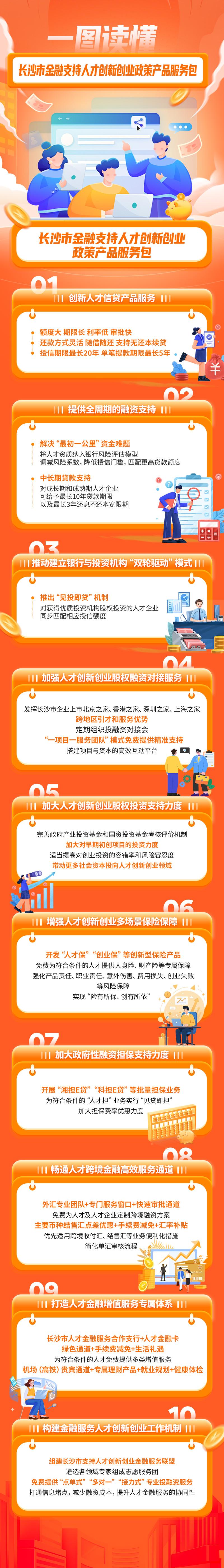 图源：长沙市委金融办。