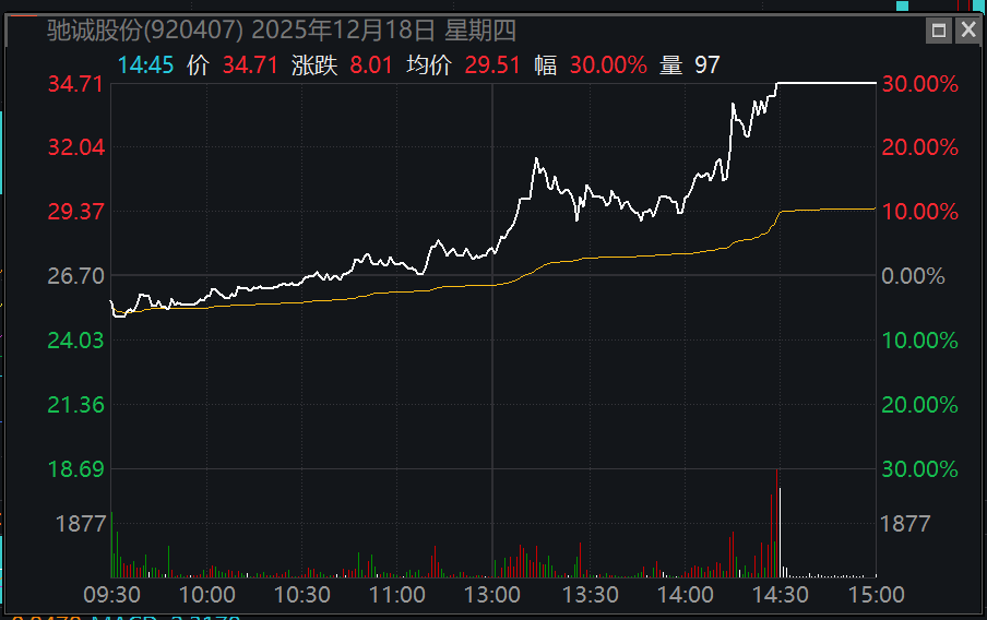 情节严重!这名投资者,拉抬打压股价!交易所火速出手