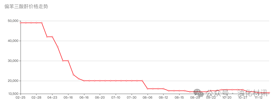 来源：布克化工网