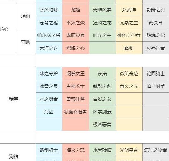 上古王冠白嫖攻略：98氪金心得