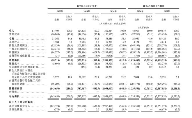 大模型挣钱有多难，看看智谱亏掉的 62 亿