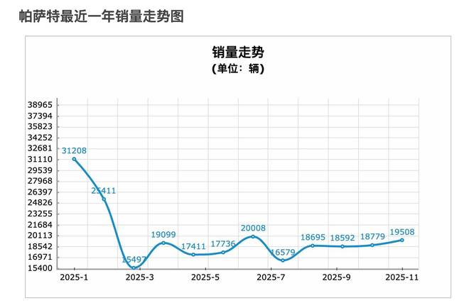 油电共存、小车称王、比亚迪退守，2025 卖得最好的 20 辆车，和你想的不一样