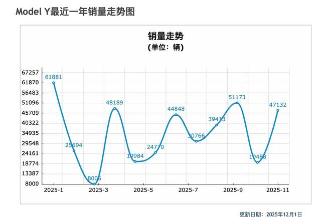 油电共存、小车称王、比亚迪退守，2025 卖得最好的 20 辆车，和你想的不一样