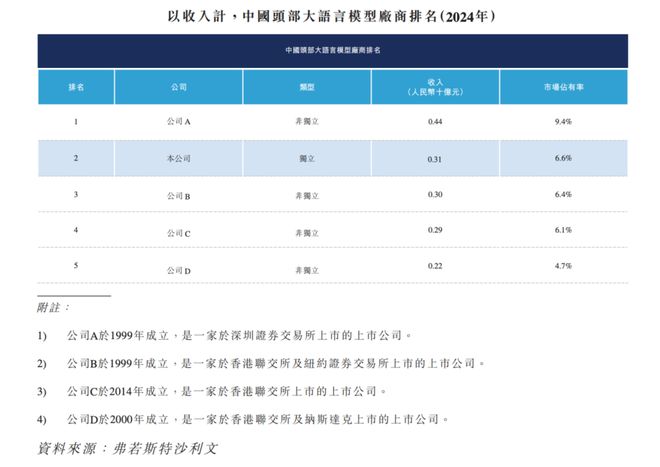 大模型挣钱有多难，看看智谱亏掉的 62 亿