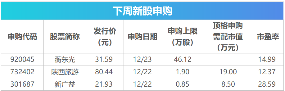（文章来源：第一财经）