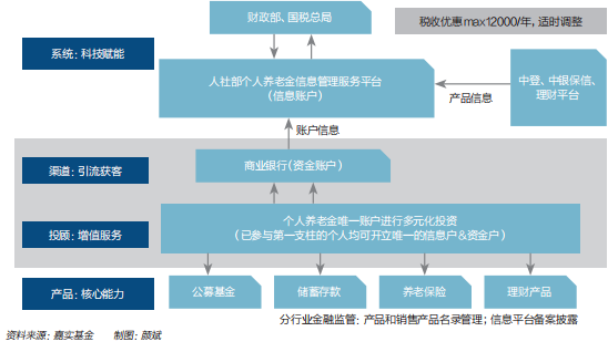 银行理财如何助力个人养老金发展