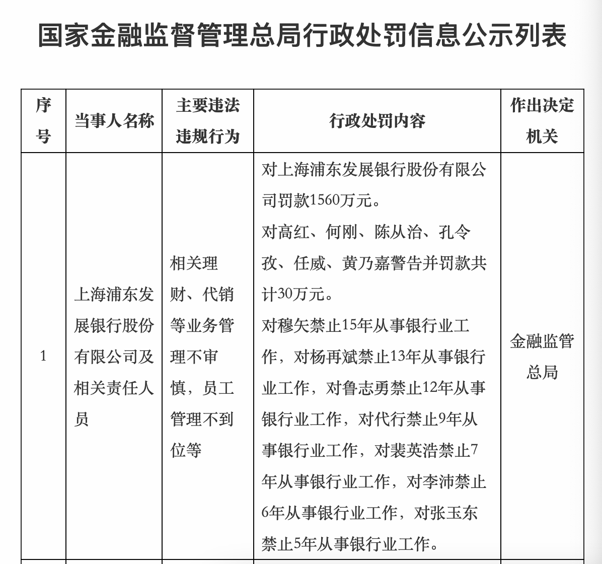 来源：国家金融监督管理总局