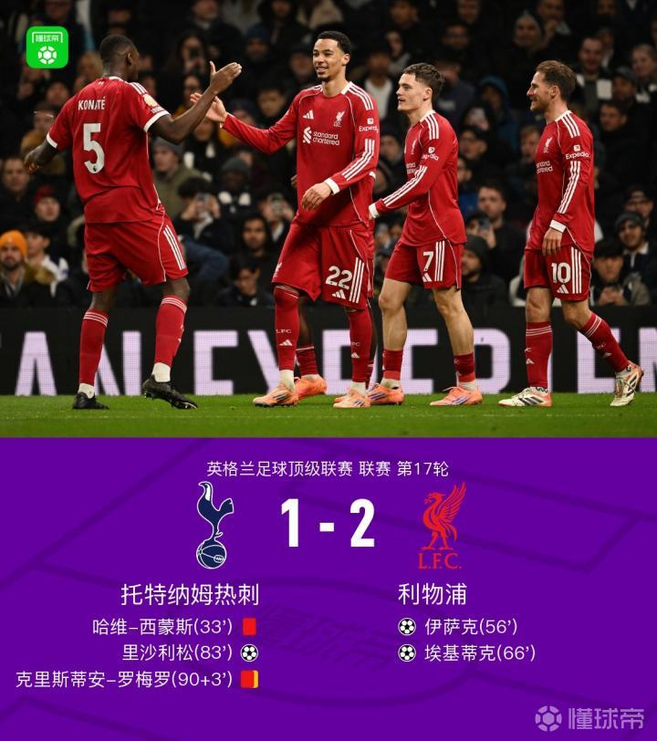 英超：利物浦2-1九人热刺，西蒙斯直红，伊萨克破门后伤退