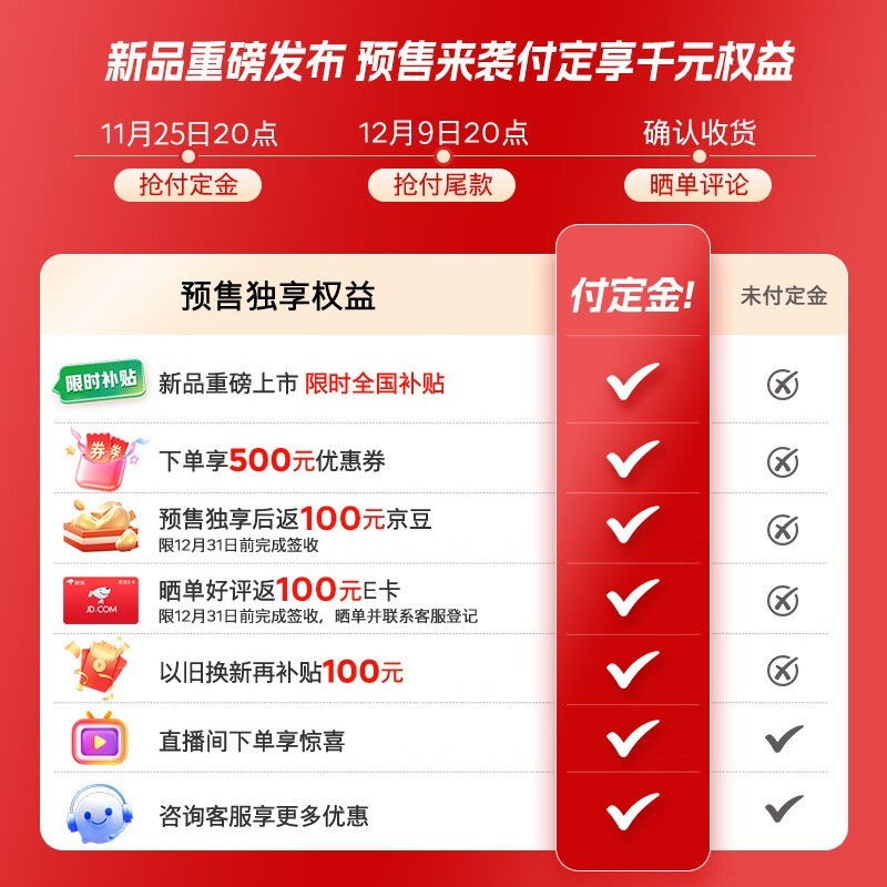 西门子博纳臻鲜604L冰箱直降665元