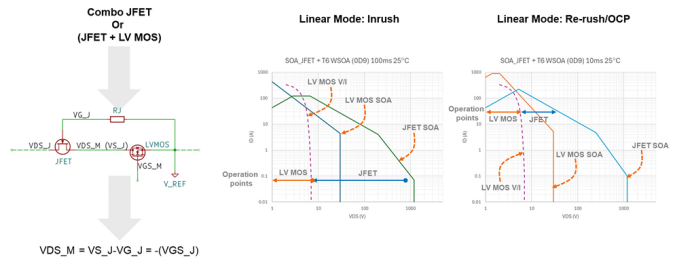 图 8. Combo JFET 启动和 OCP 期间的工作原理