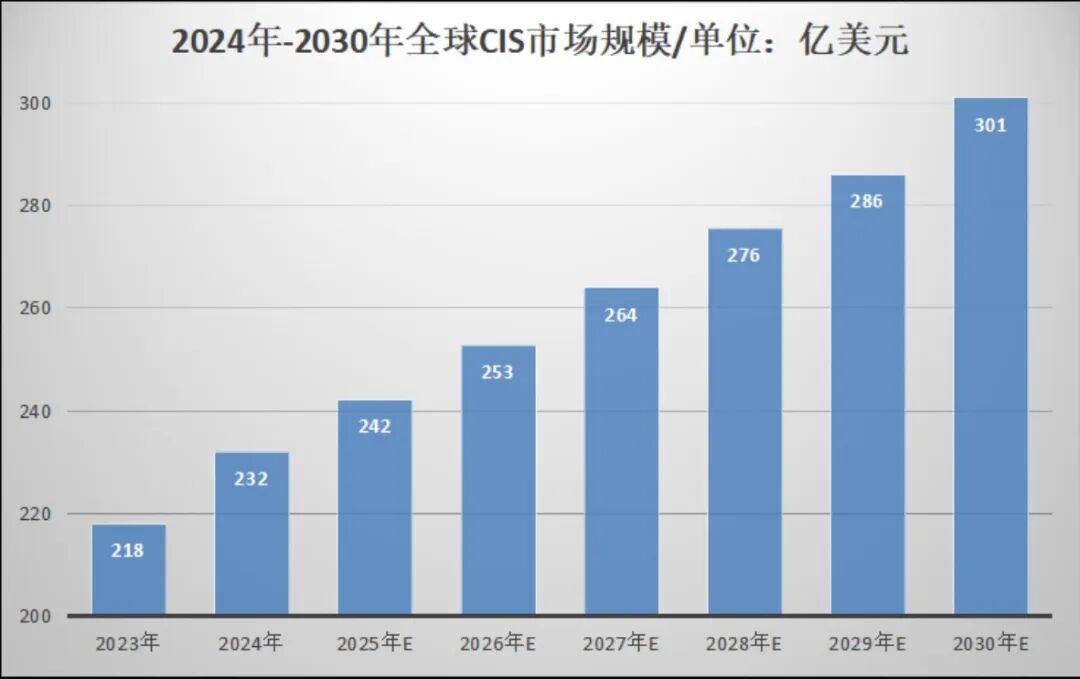 资料来源：集微咨询（JW Insights)