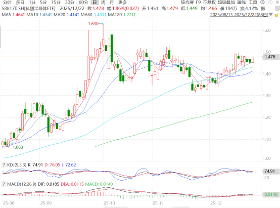 图片来源：iFinD