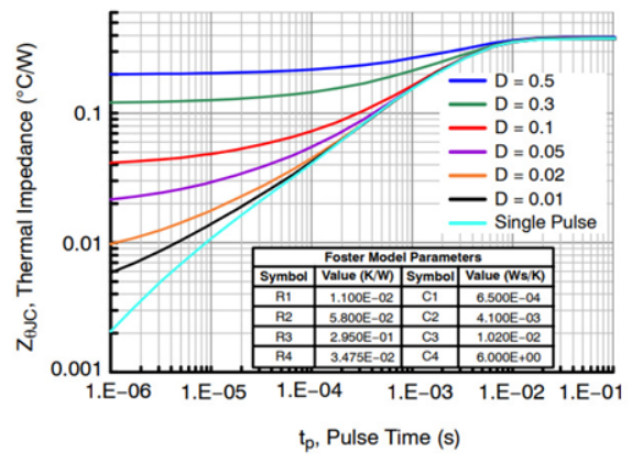 图14. UG4SC075009K4S热阻抗