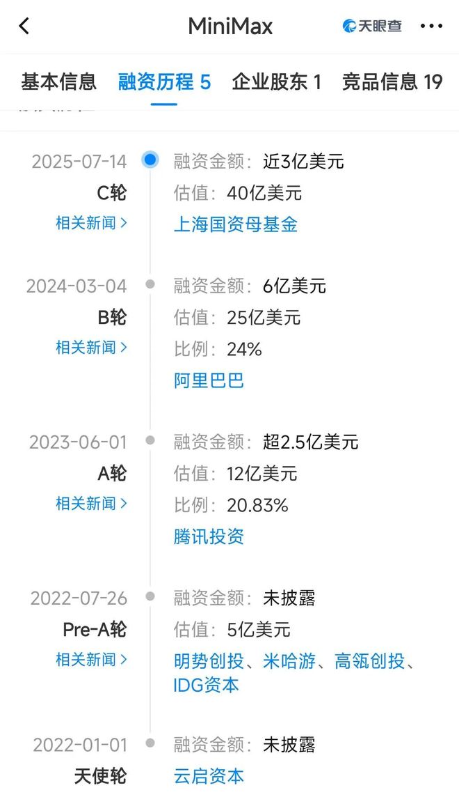 又一AI独角兽冲刺港股IPO，阿里腾讯跟投，员工平均95后