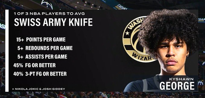 凯肖恩·乔治加入约基奇&吉迪的“15+5+5俱乐部”，这预示着他怎样的进化路径？