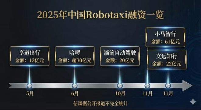 Robotaxi正驶入「中国时刻」