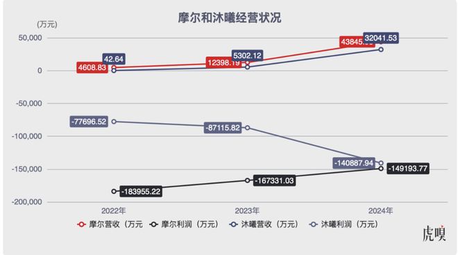 中国英伟达们相继上市,但对国产GPU的考验才刚开始