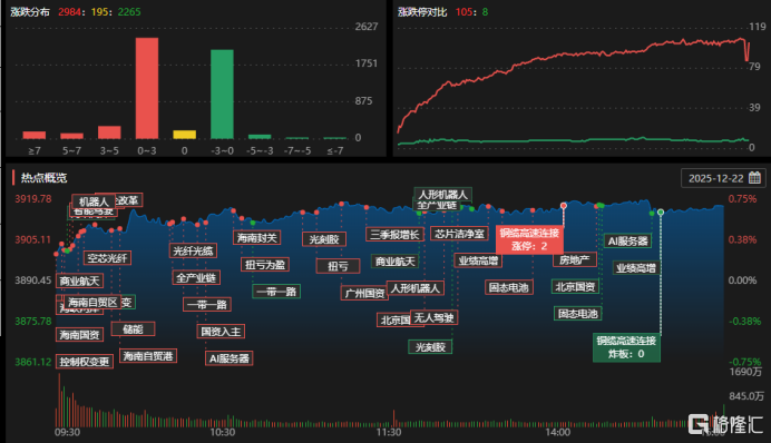 龙虎榜 | 海马汽车吸金超2.6亿，精智达遭T王近1.3亿减持