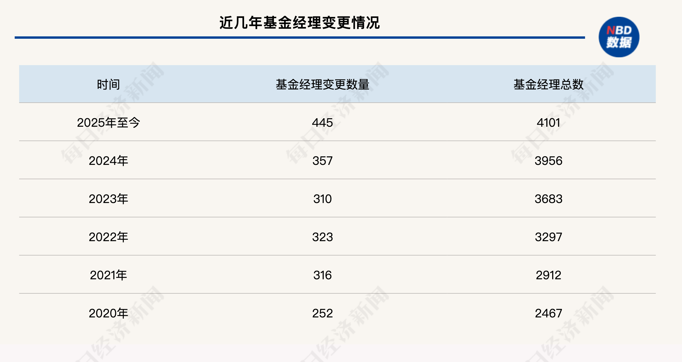 封面图片来源：图片来源：视觉中国-VCG211390665395