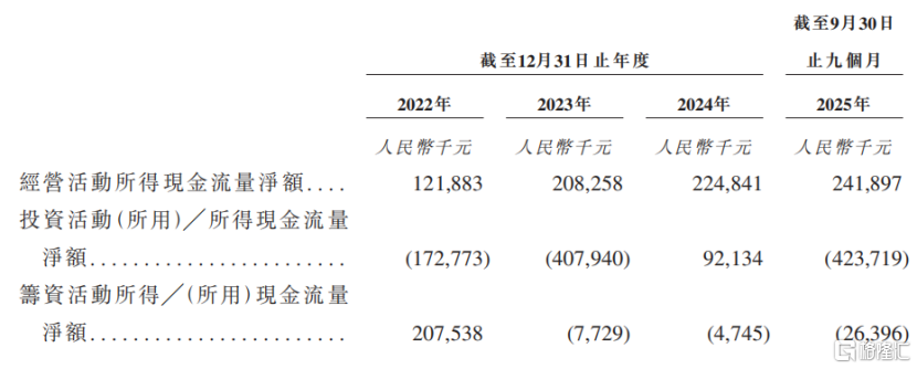 长光辰芯冲击IPO，专注于CMOS图像传感器领域，关联交易引发关注
