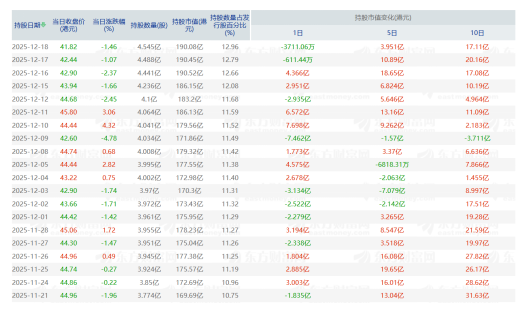港股通持仓贝壳市值超190亿港元，多家国际券商给出“买入”“增持”评级
