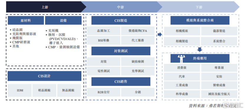 长光辰芯冲击IPO，专注于CMOS图像传感器领域，关联交易引发关注