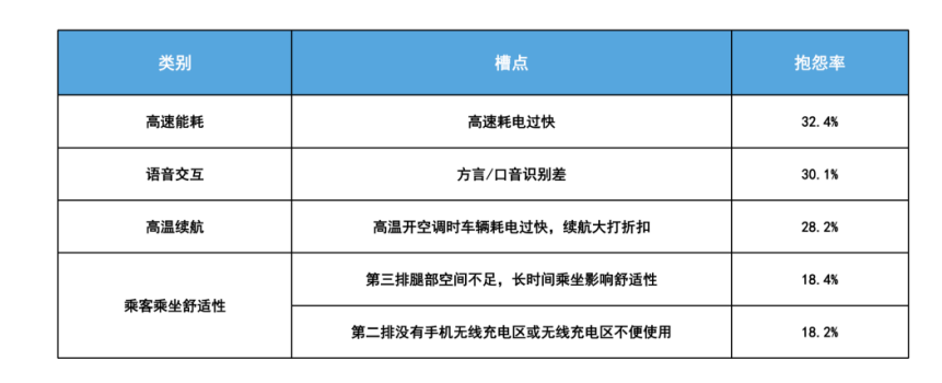 中汽测评CCRT报告：新能源MPV消费转向场景需求 深度体验成选购核心