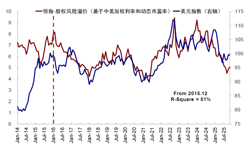 中金：股市和汇率谁“错”了？