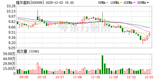 隆平高科：公司从多方面开展市值管理工作