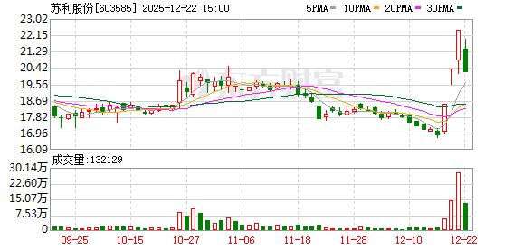 苏利股份跌停，上榜营业部合计净卖出2624.82万元