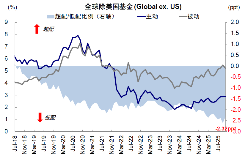 中金：股市和汇率谁“错”了？