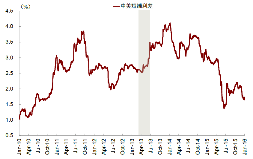 中金：股市和汇率谁“错”了？