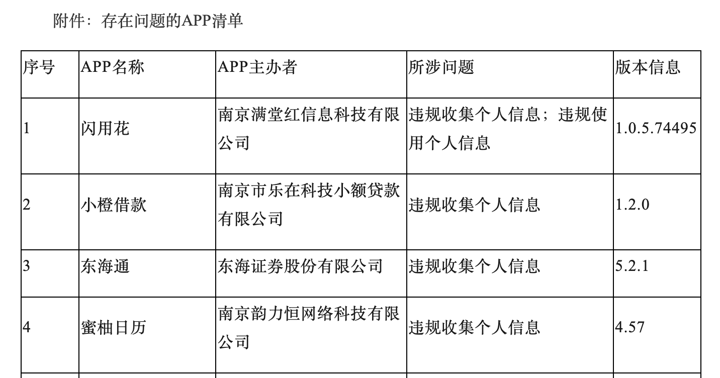 “闪用花”违规被通报：失联小贷公司的“放贷帝国”