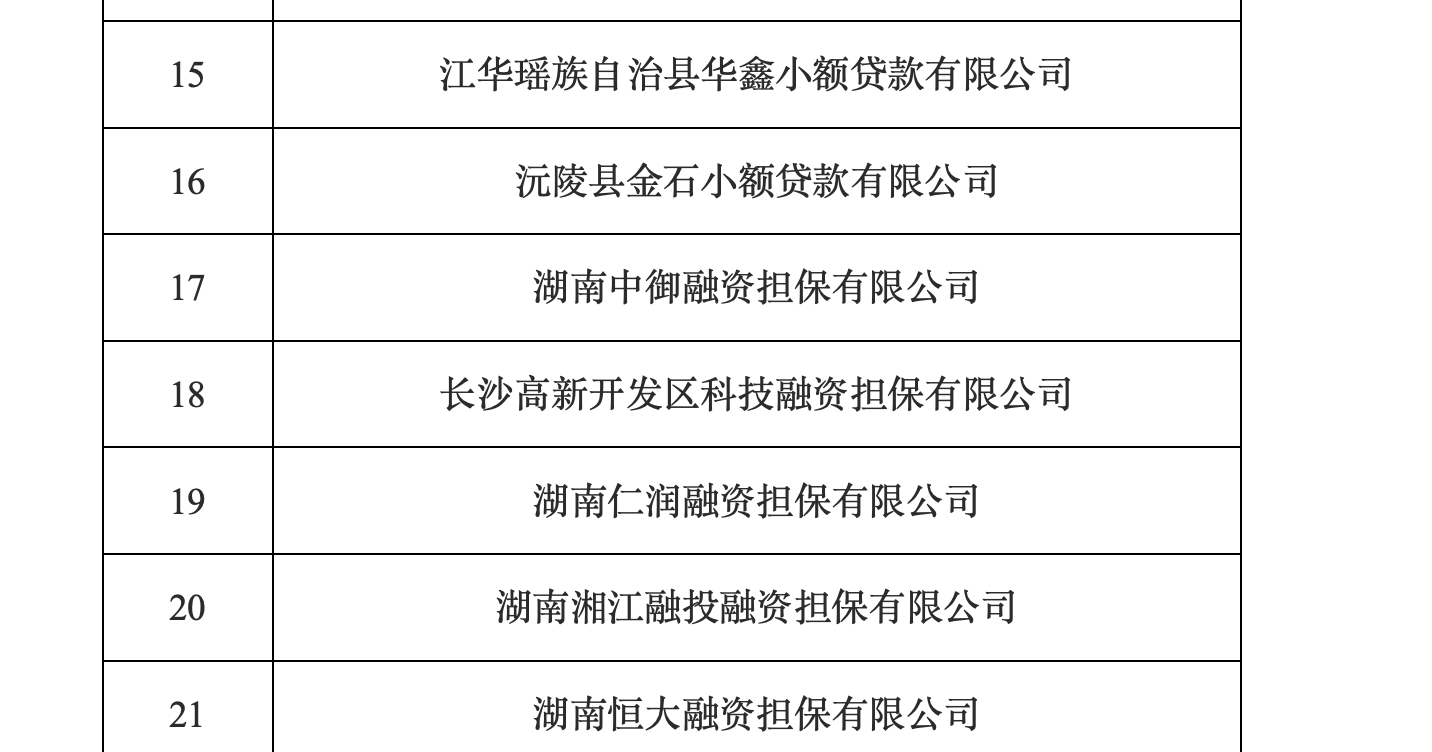 “闪用花”违规被通报：失联小贷公司的“放贷帝国”