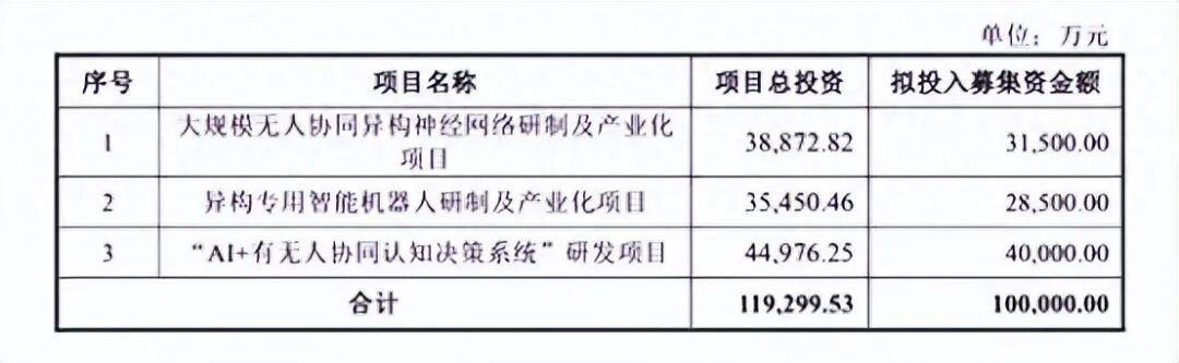 10亿元再“下注”，上海瀚讯能否将“军用智能”故事转化为利润？