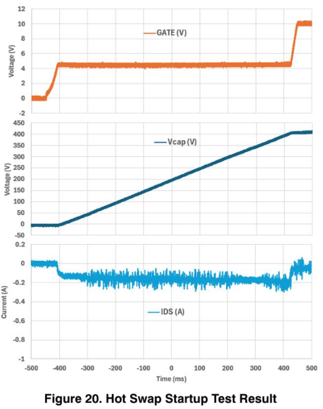 图20. 热插拔启动测试结果