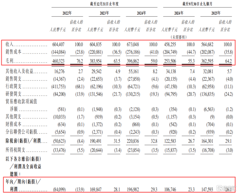 长光辰芯冲击IPO，专注于CMOS图像传感器领域，关联交易引发关注