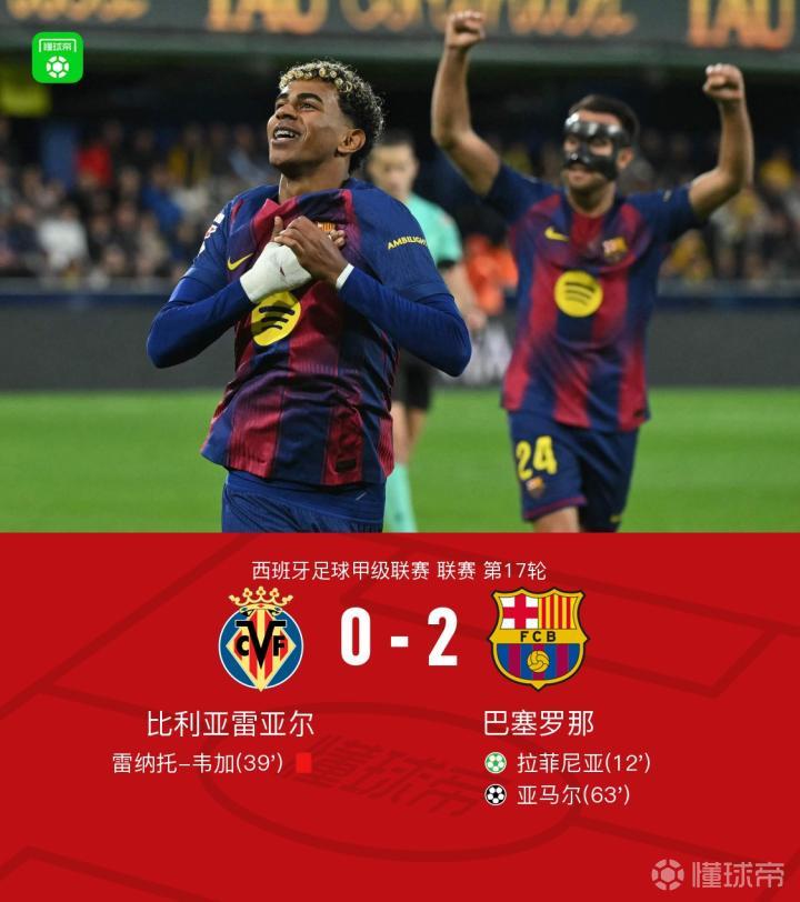 巴萨2-0十人黄潜，拉菲尼亚点射亚马尔破门，韦加飞铲染红