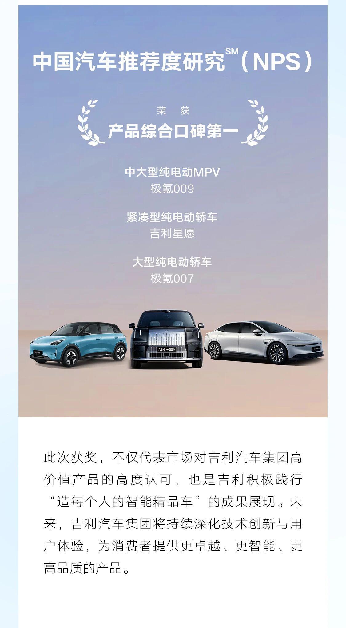 吉利汽车斩获中国汽车推荐度研究多项第一