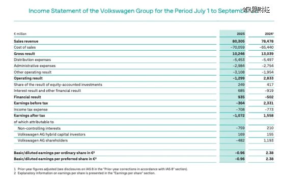 中年男人的「神车」，首次关闭本土工厂