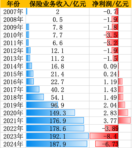 英大人寿换帅：俞华军接替侯培建出任董事长 老牌险企市场化突围任重道远