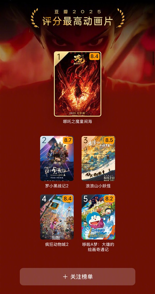 2025豆瓣年度电影榜单发布：《南京照相馆》国产第一！《F1》海外第一