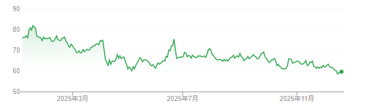 原油市场转折之年：过剩压力如乌云压顶 油价明年将迎寒冬还是曙光？