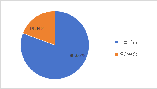 网约车服务满意度报告：超八成消费者因安全和服务质量选择自营平台