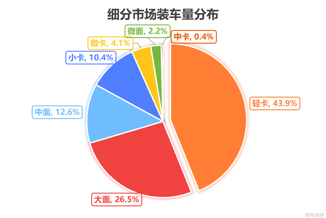 11月动力电池装车3.6GWh：宁王稳坐龙头，这些企业增速“狂飙”！